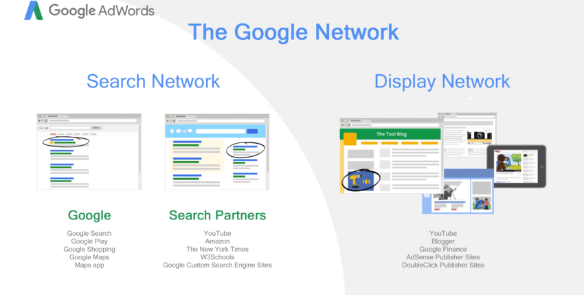 A Comparison between Google Ads Search and Display Networks